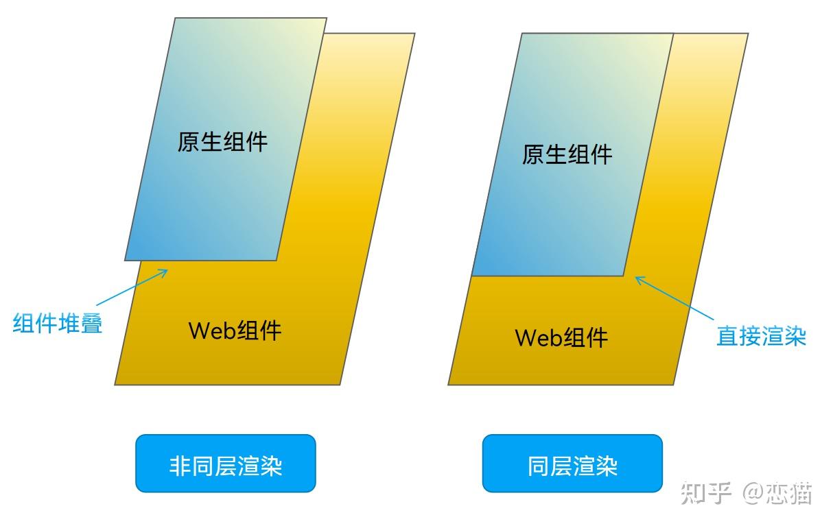 深入理解 Flutter 的 PlatformView 如何在鸿蒙平台实现混合开发 - 知乎