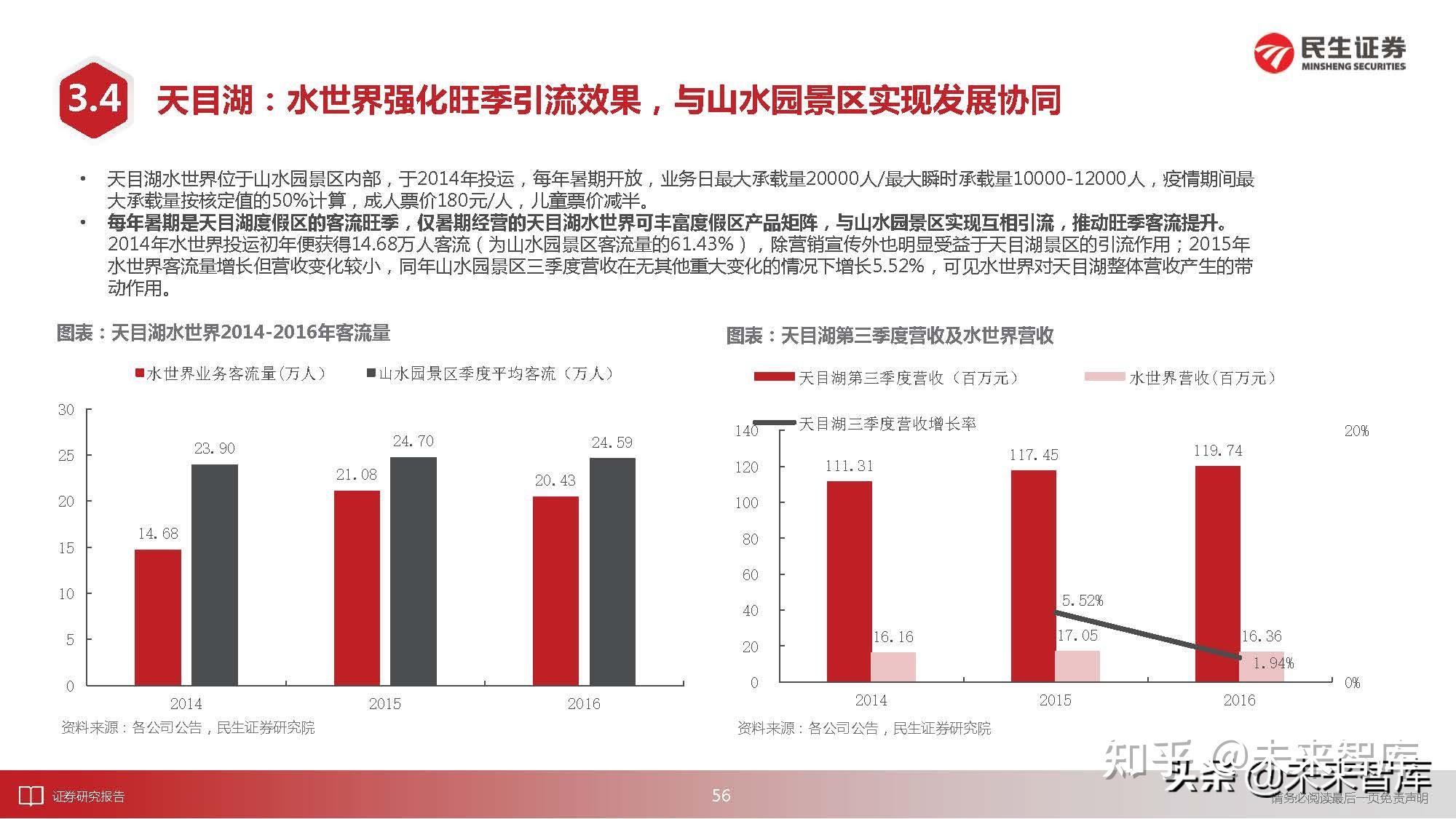 社会服务行业研究:把握进行中的复苏,放眼后疫情消费变迁