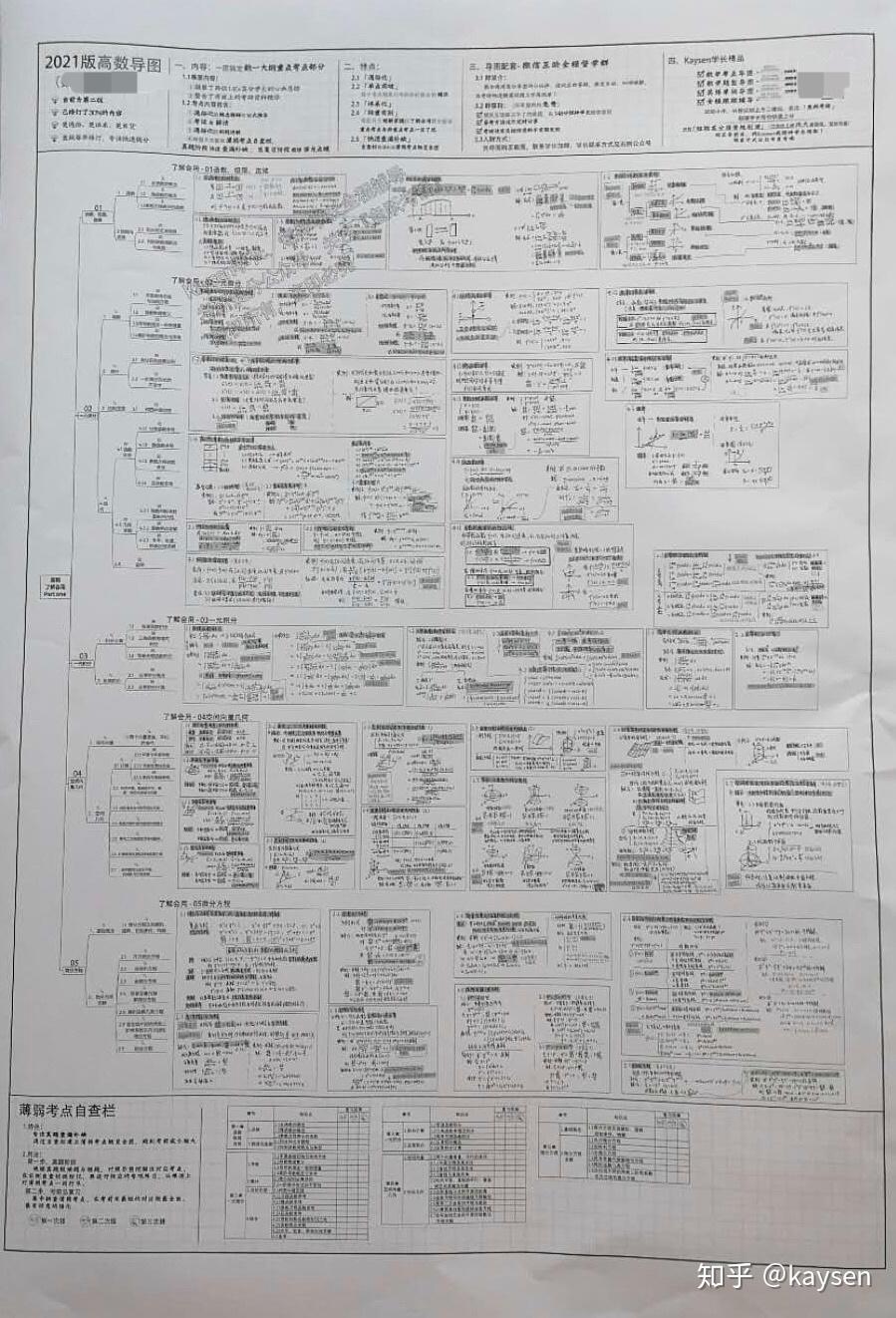 考研数学140+高分攻略 - 知乎