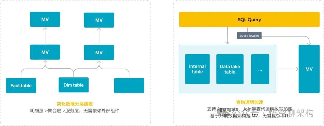 StarRocks 是什么？ 一文了解（建议收藏） - 知乎