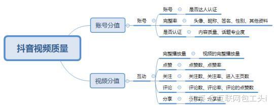 互联网包工头i:抖音日入300+拆解 - 知乎