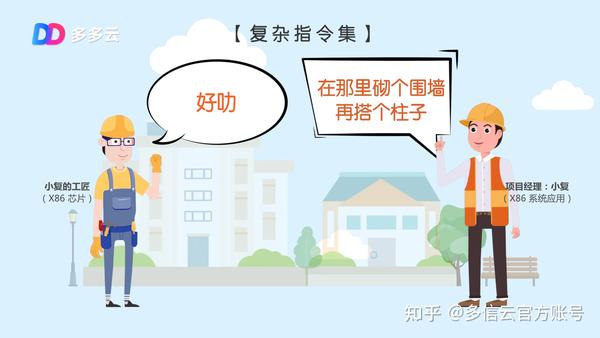 一文读懂：指令集、精简指令集、复杂指令集 - 知乎