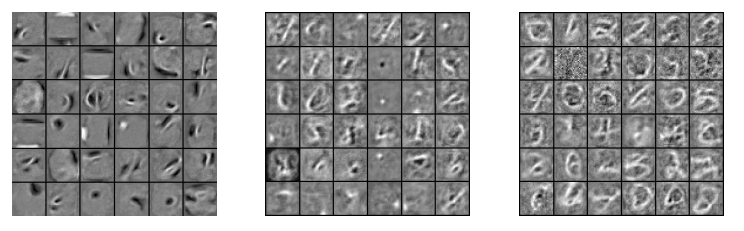 瞎谈CNN:通过优化求解输入图像 瞎谈CNN:通过优化求解输入图像