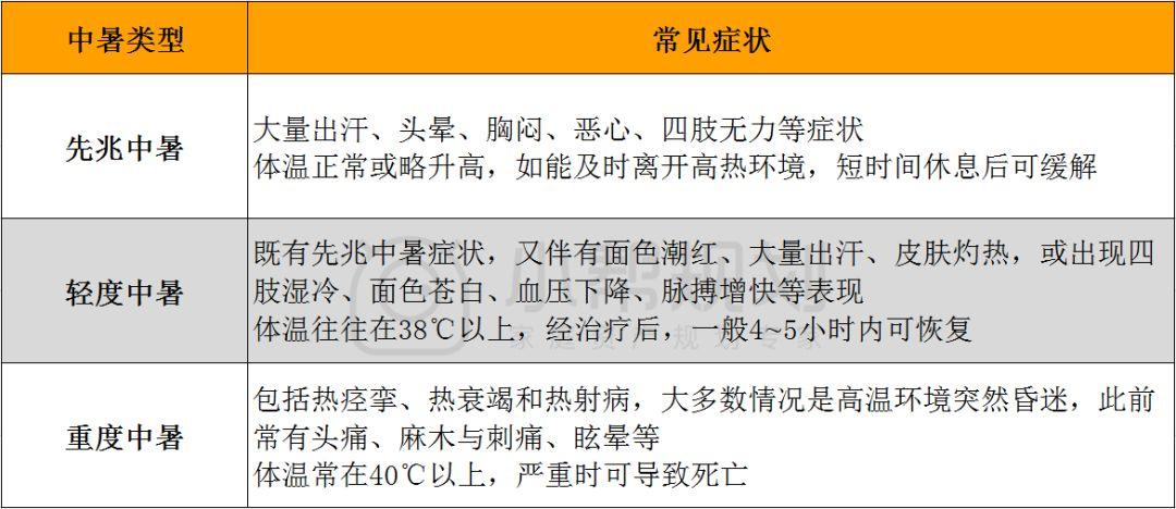高温天气热skr人中暑了保险能赔吗