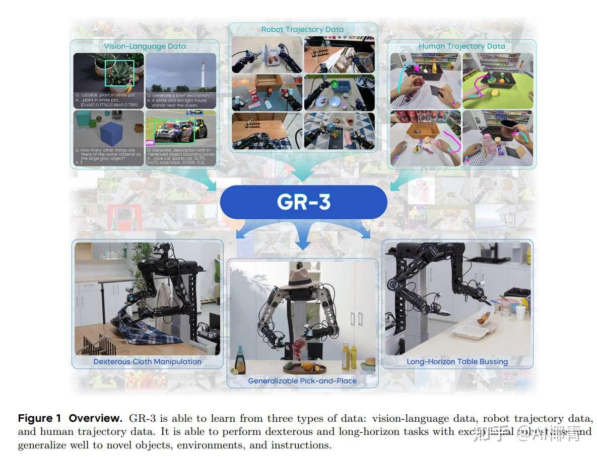 GR-3 Technical Report - 知乎
