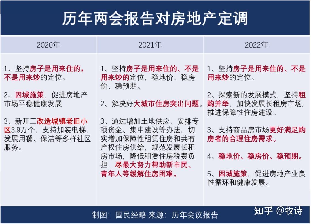 两会报告再提房地产非常时期非常信号