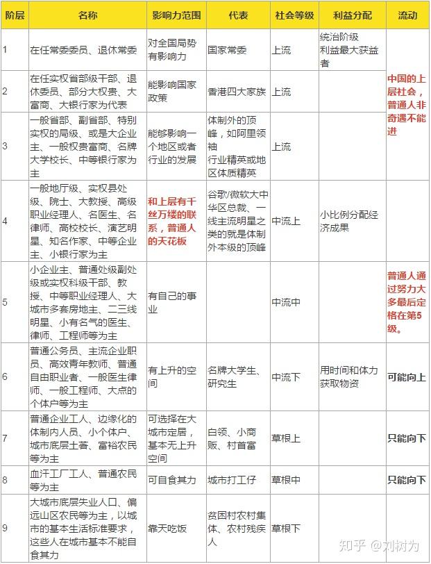 边界思考边界内做事