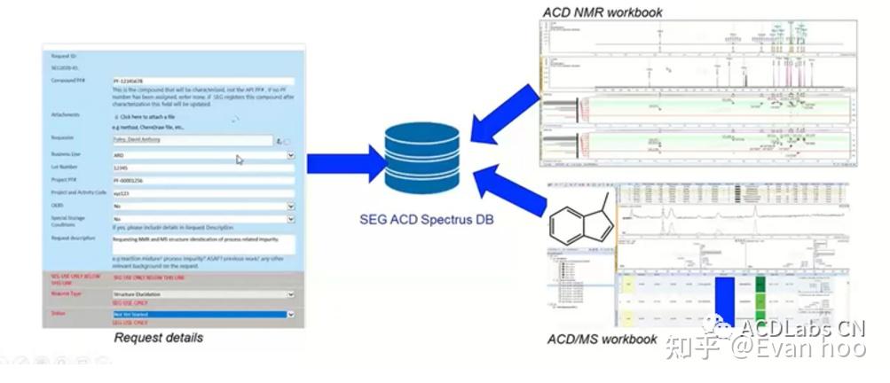 辉瑞公司如何用ACD/Spectrus 平台建立科学信息库 - 知乎