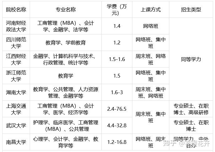 初级会计职称培训的最新趋势与未来展望