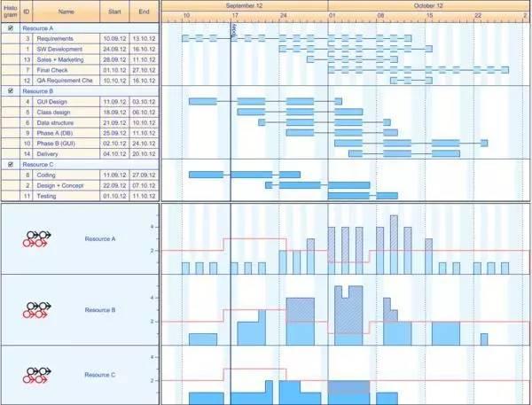 48款数据可视化分析工具大集合 | 推荐收藏34 48款数据可视化分析工具大集合 | 推荐收藏