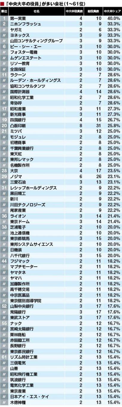 在日本的中央大学怎么样 就读是一种怎样的体验 日本中央学院大学好吗 艾帝网