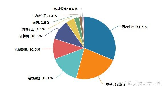 新一輪牛市起點50億資金湧向這隻硬核創新etf