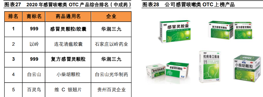 中药otc龙头华润三九自我诊疗处方药股权激励彰显发展信心