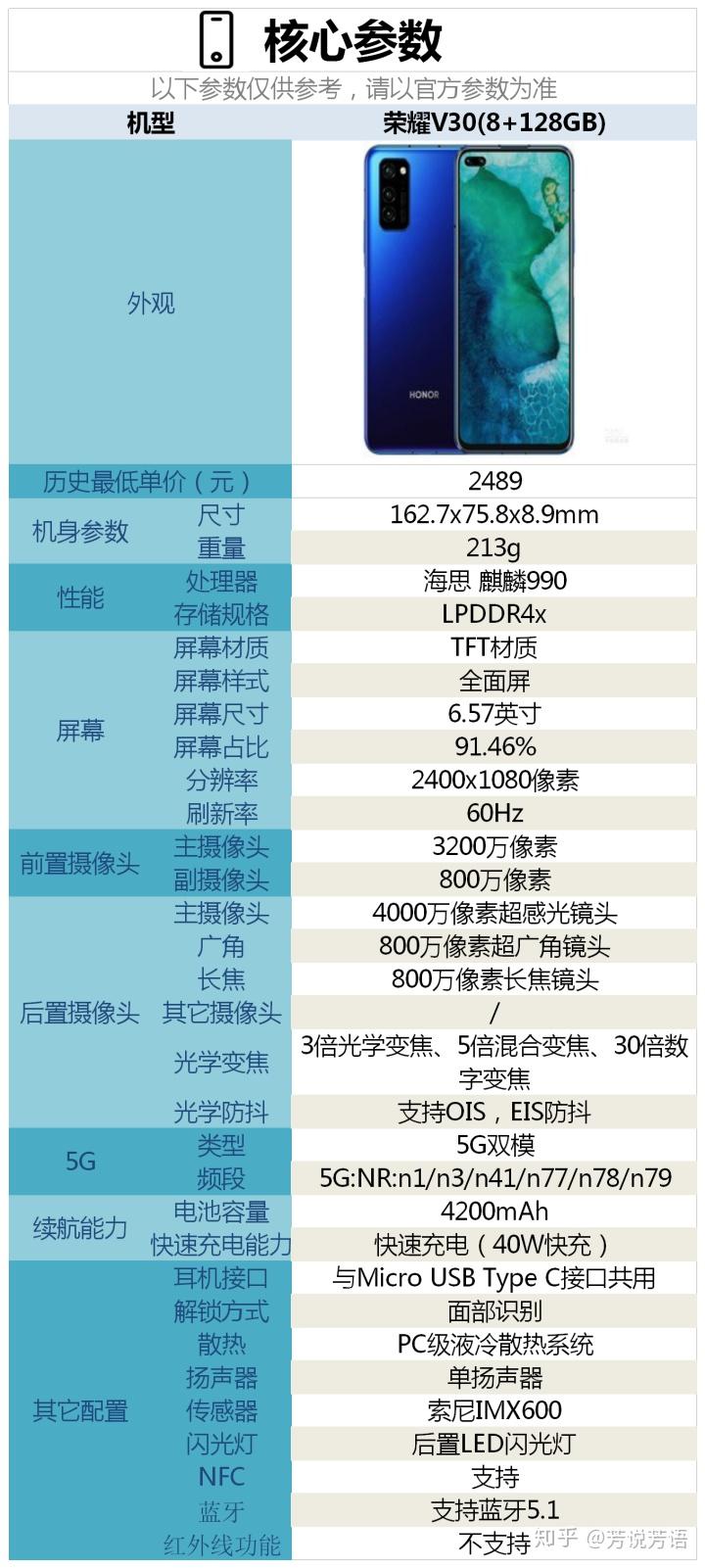 荣耀v30配置怎么样是否值得购买