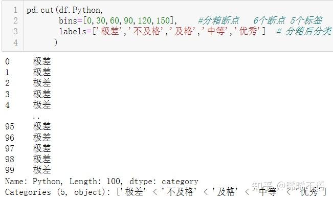 pandas数据分析库（十一）：分箱操作 - 知乎