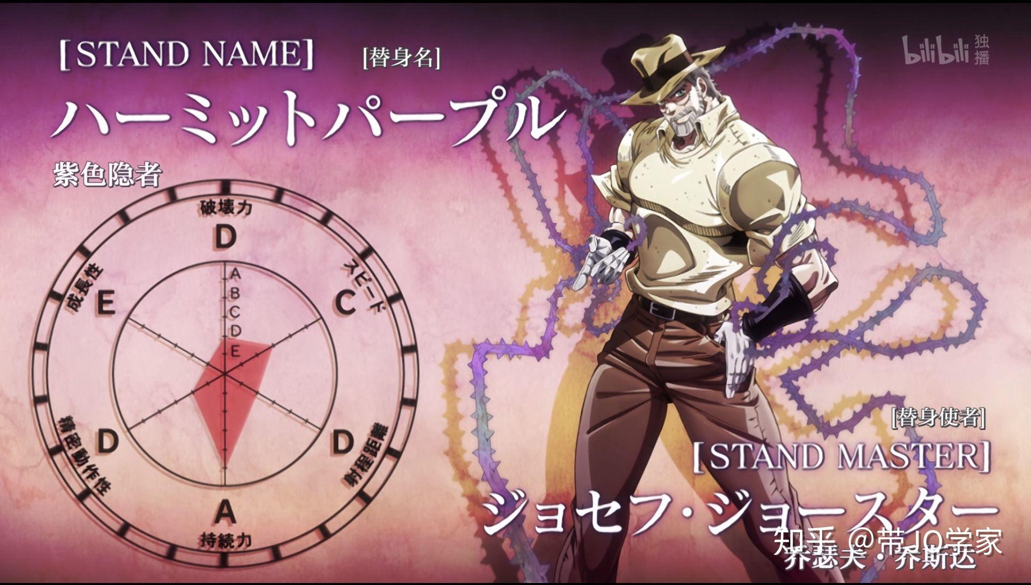 jojo第三部tv版替身面板一览一