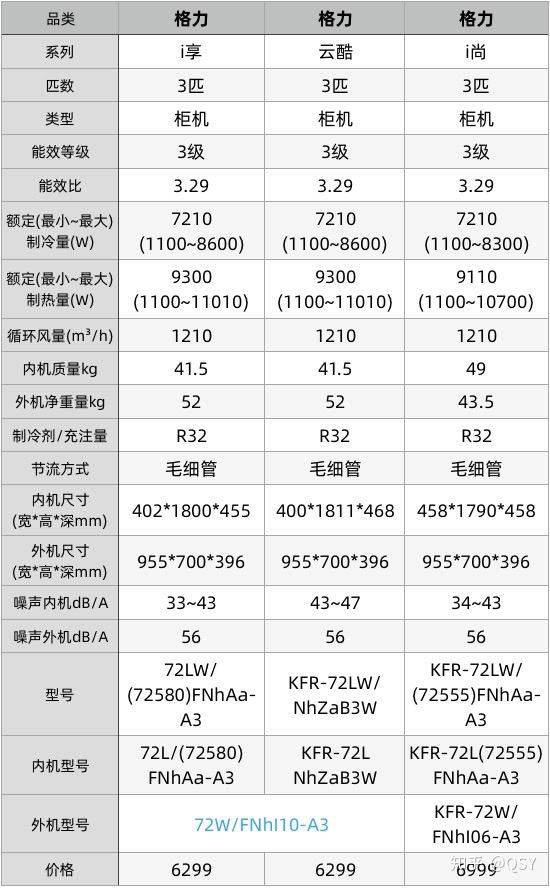 格力i尚参数图片