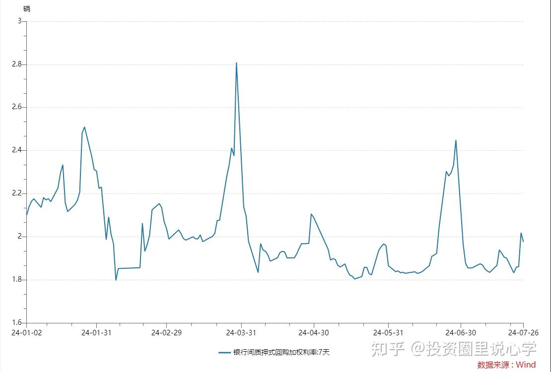 8747%,本周相对上周上升shibor数值:1