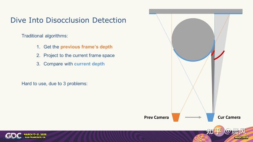 GDC2025 : Generalized Stylized Post Processing Outline - 知乎