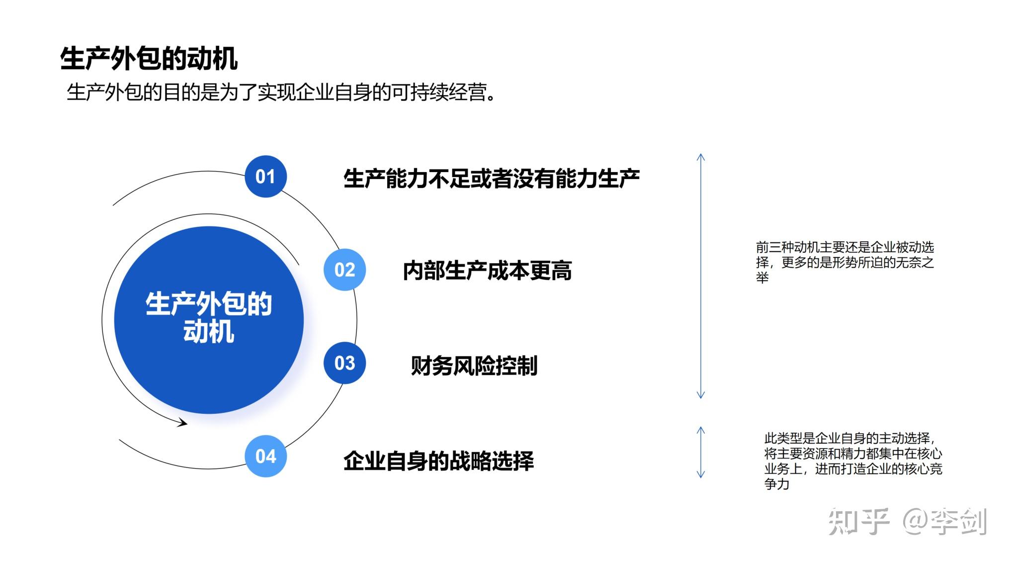 从CRO/CDMO/IDM聊一聊供应链管理之生产外包管理 - 知乎
