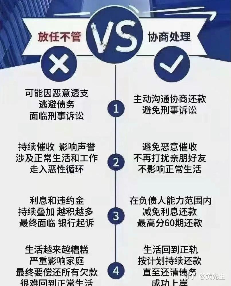 信用卡逾期还不上别急协商还款解难题
