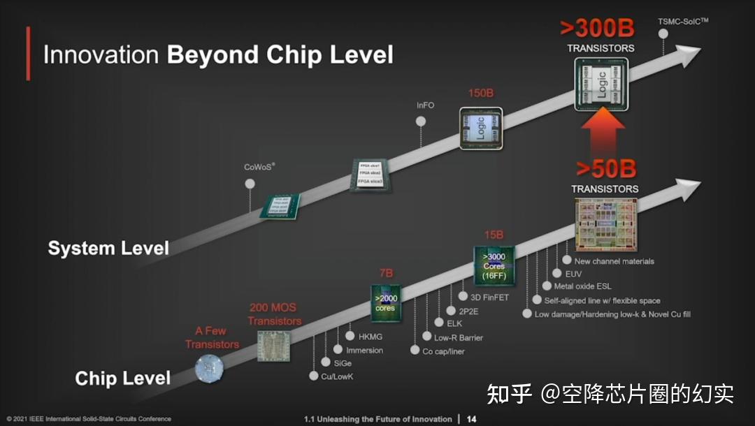 IEEE ISSCC会议成果展示选读 知乎