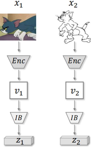 解读知识蒸馏模型TinyBert 解读知识蒸馏模型TinyBert