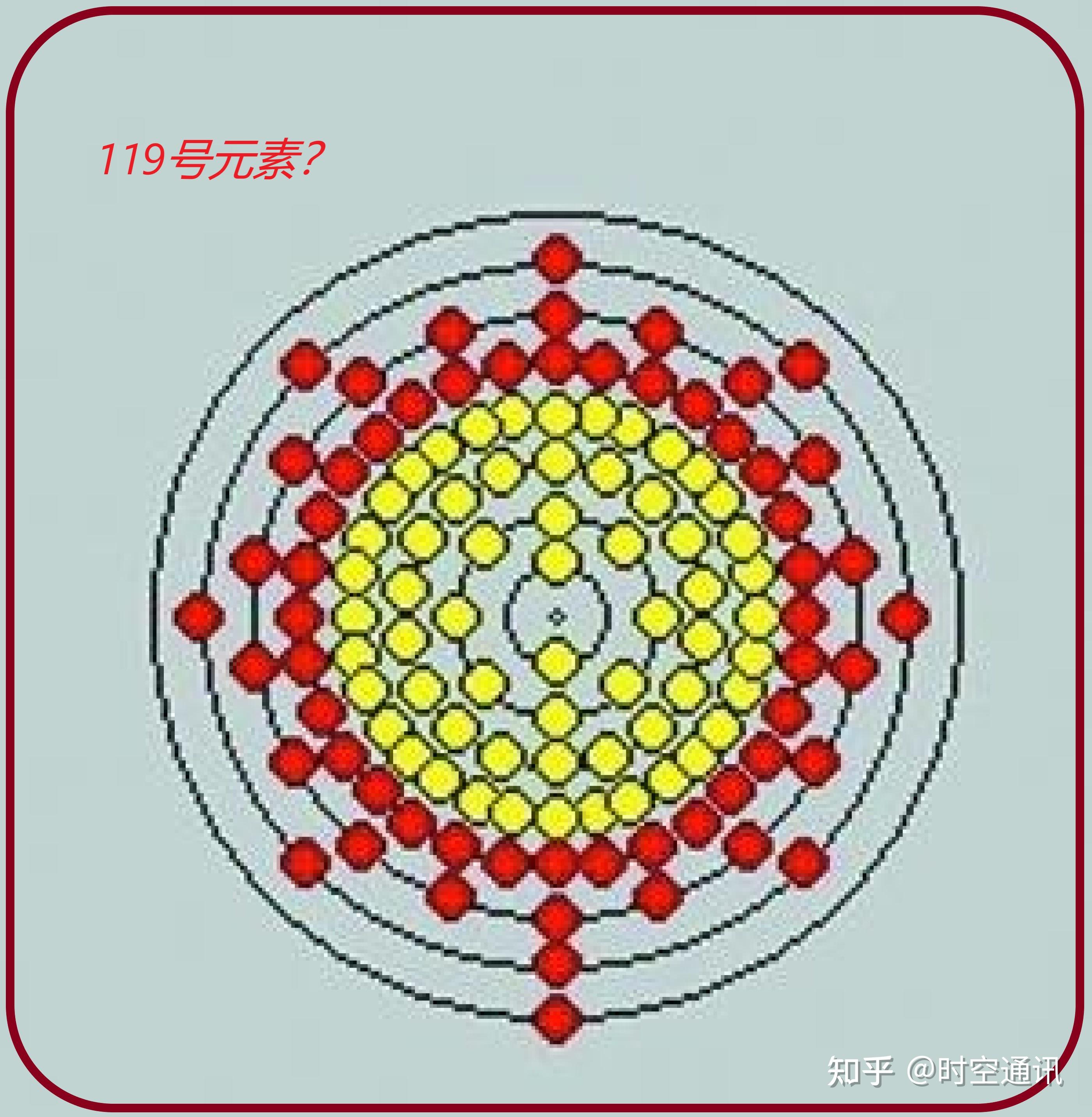 迄今为止,人造元素有26个,即:43号锝(t,61号钷(pm,95号镅(am,96号