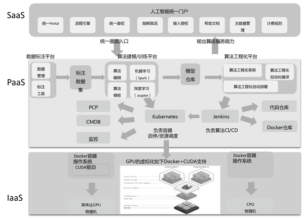 人工智能工程化丨中小企业AI中台落地指南 - 知乎