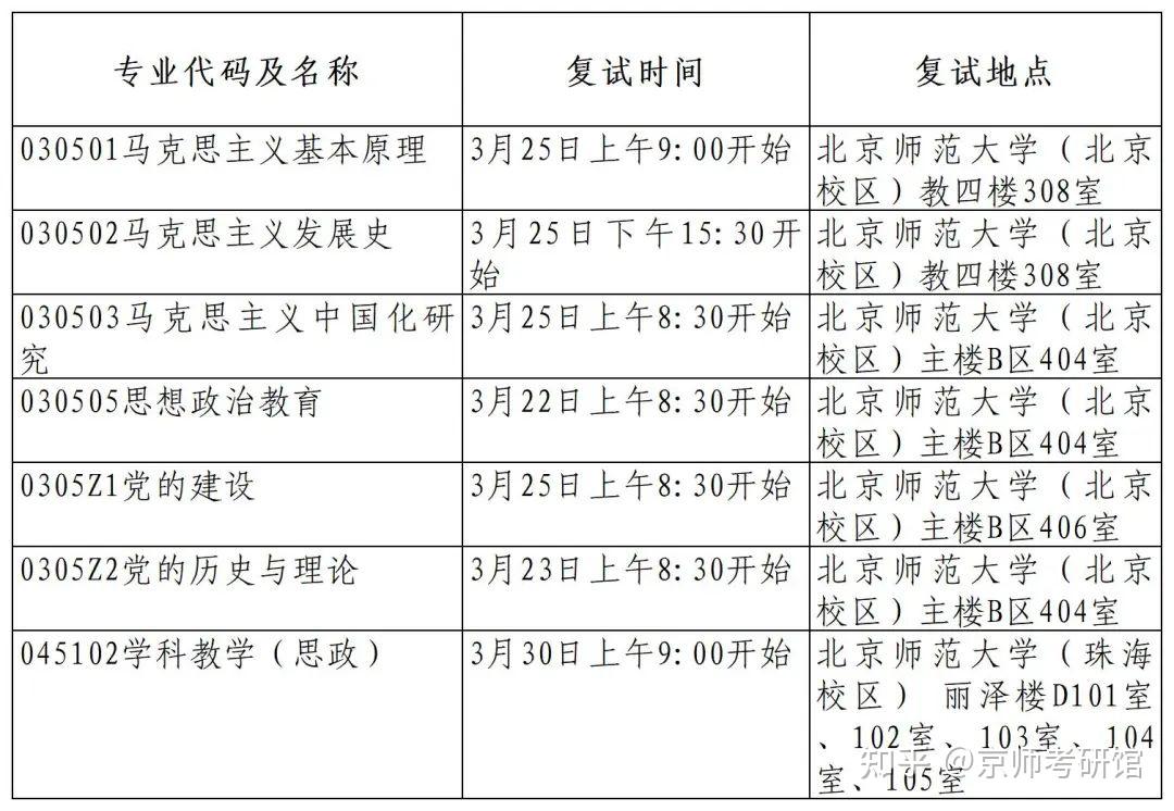 2024年北京师范大学马克思主义学院硕士研究生招生复试方案细则