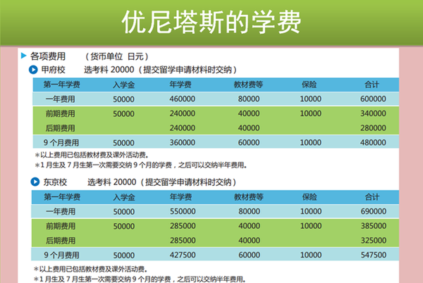语言学校 学费比较便宜的日本语言学校推荐 知乎