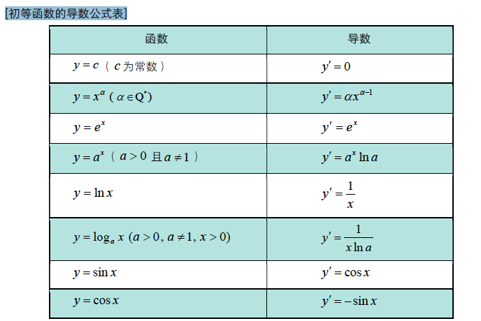 【学霸手册】高中数学知识点大全-一元函数的导数及其应用 - 知乎
