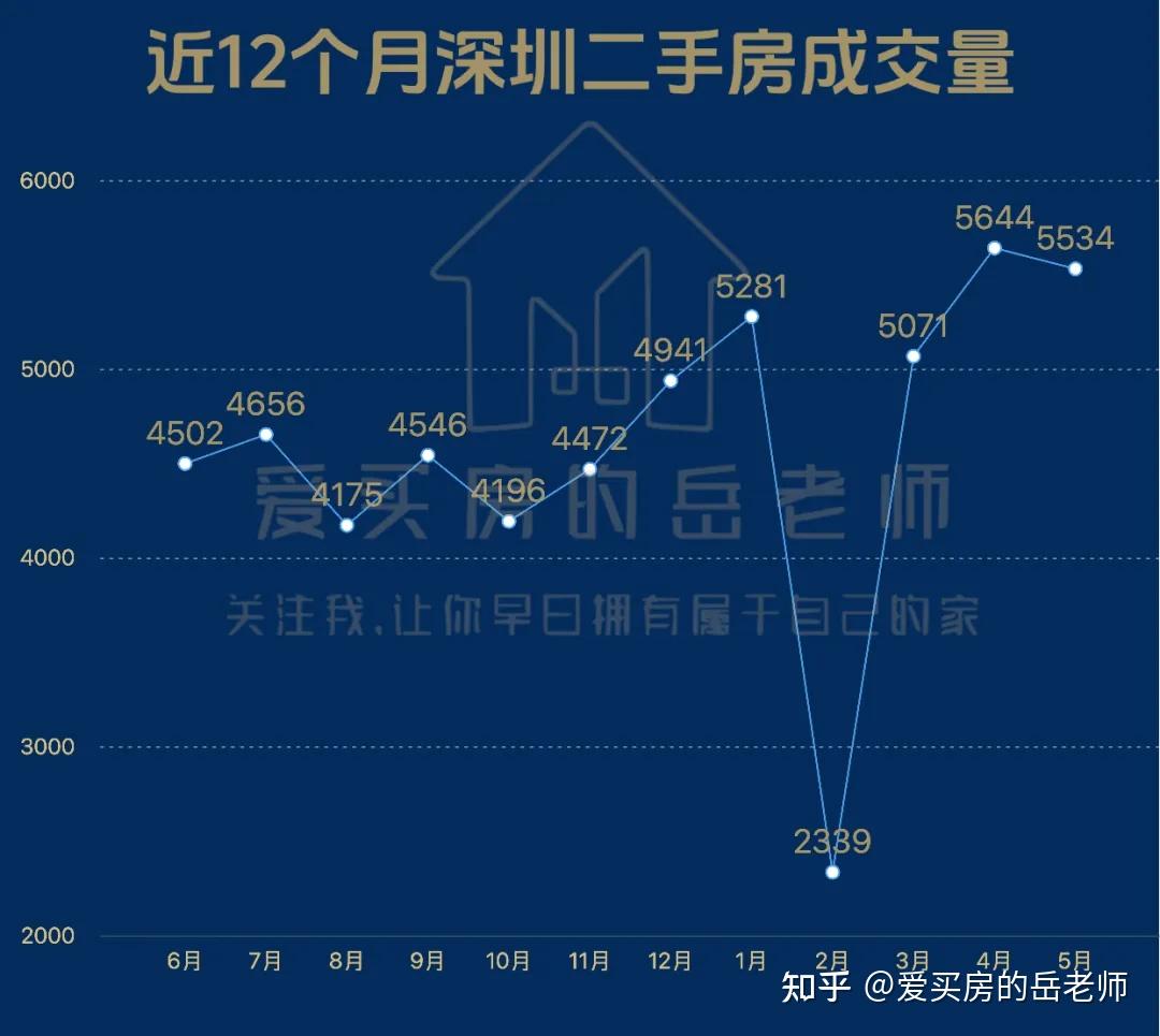 2026年5月：当前的深圳楼市 - 知乎