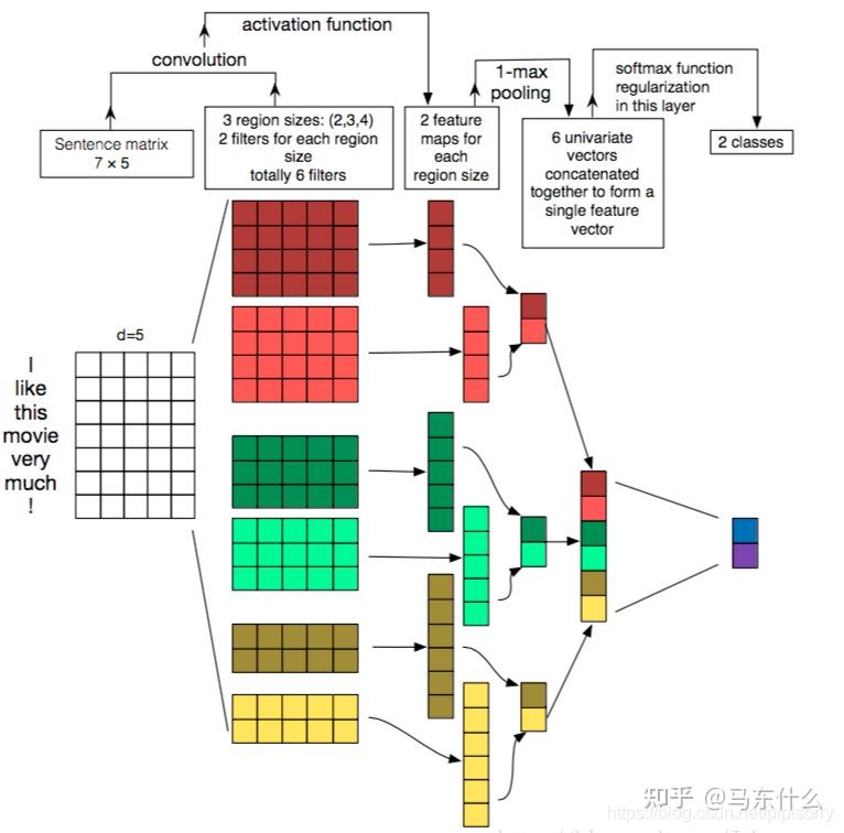TCN深入分析（更新于2021-06-02） - 知乎