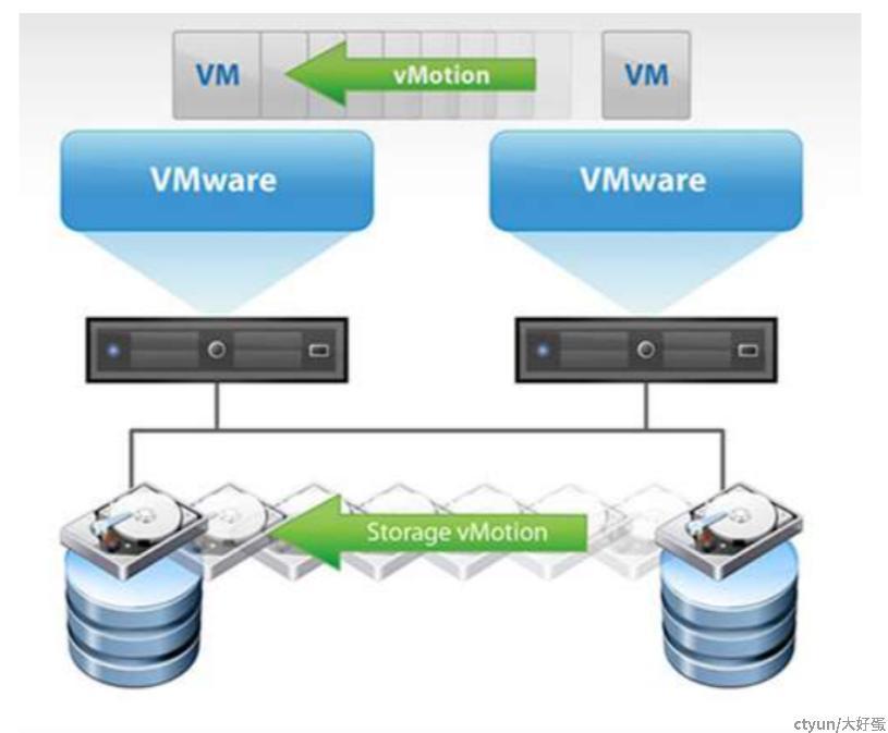 云计算背后的秘密:硬件虚拟化之VMware ESXi篇 - 知乎