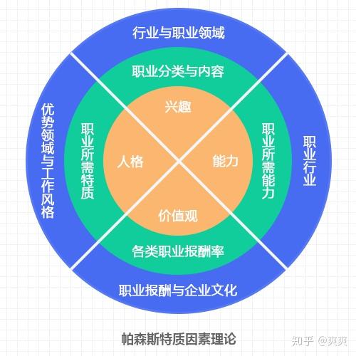 可以收获幸福感的职业选择三要素