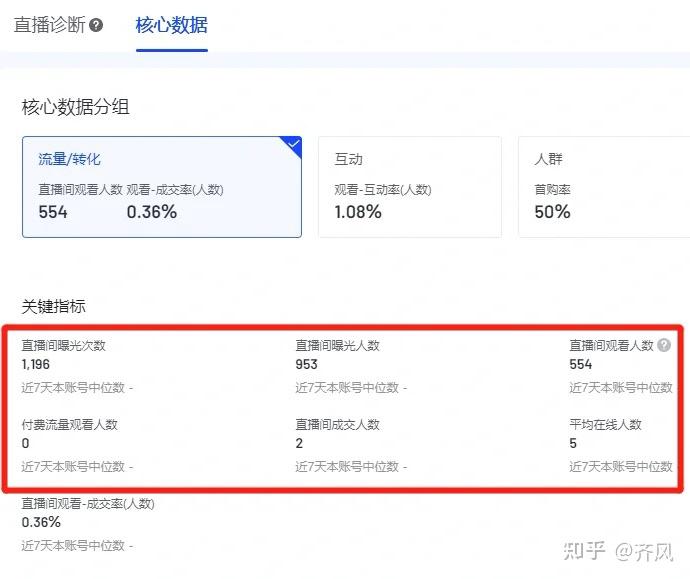 抖音话题流量=抖音话题浏览量