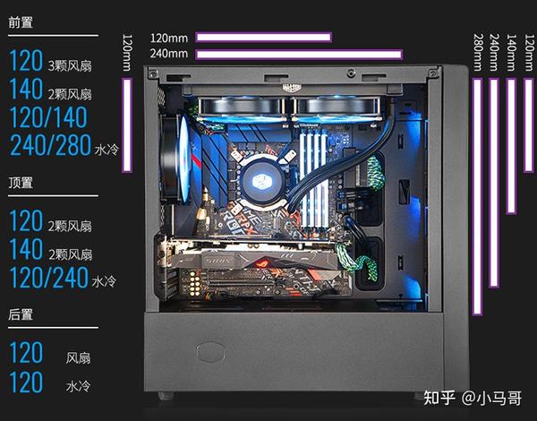 2021年双12,值得购买的机箱推荐,包含itx,m-atx,中塔,全塔机箱