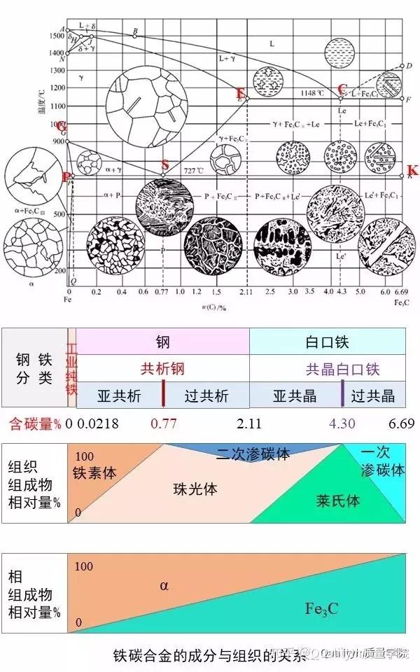 金相组织图谱对照表图片