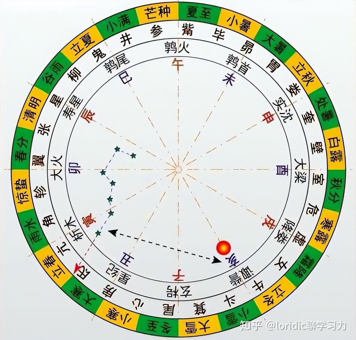 详解地支六合，地支六合的原因，地支合化条件 - 知乎