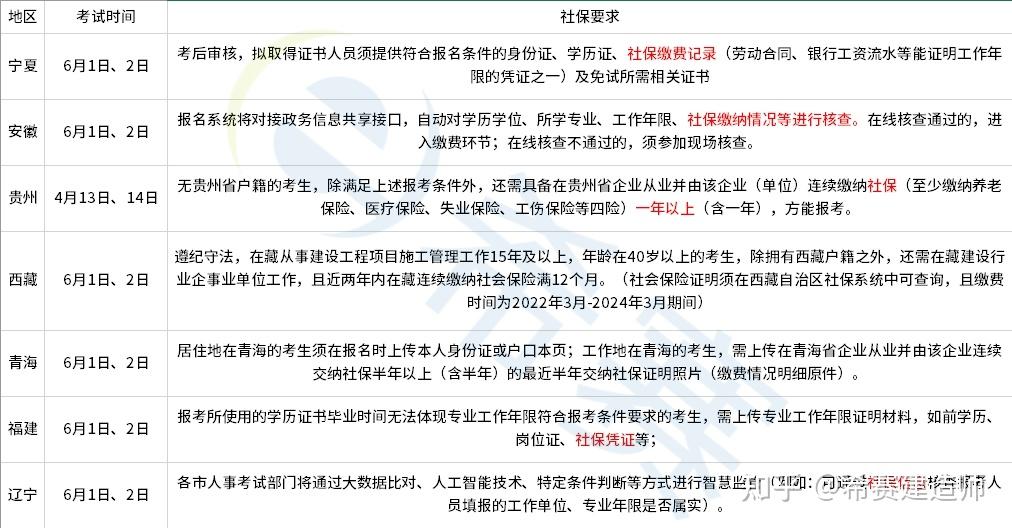 7地社保要求曝光不符合要求白考