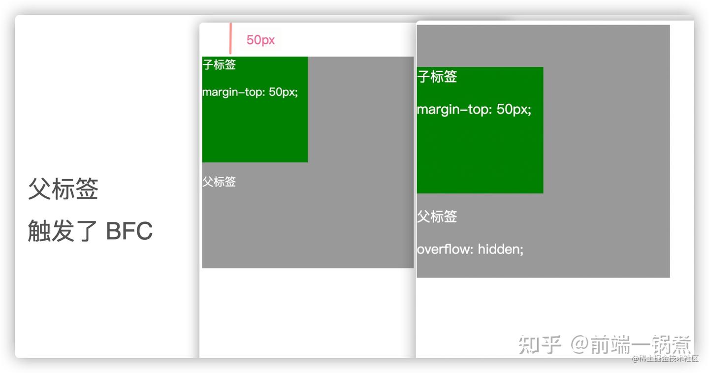 BFC 揭秘与应用 - 知乎