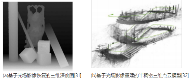 光场相机三维重建研究进展与展望 - 知乎