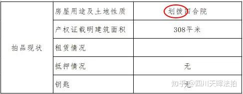 具體的房屋信息以及周邊的環境細節還是眼見為準;2,由於銀行貸款審核