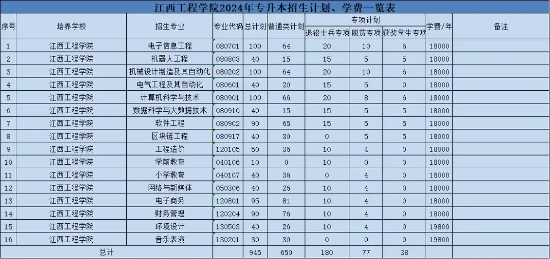 江西艺术职业学院学费图片