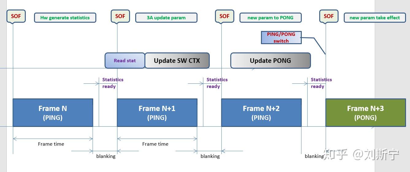 Understanding Auto Exposure Control 知乎