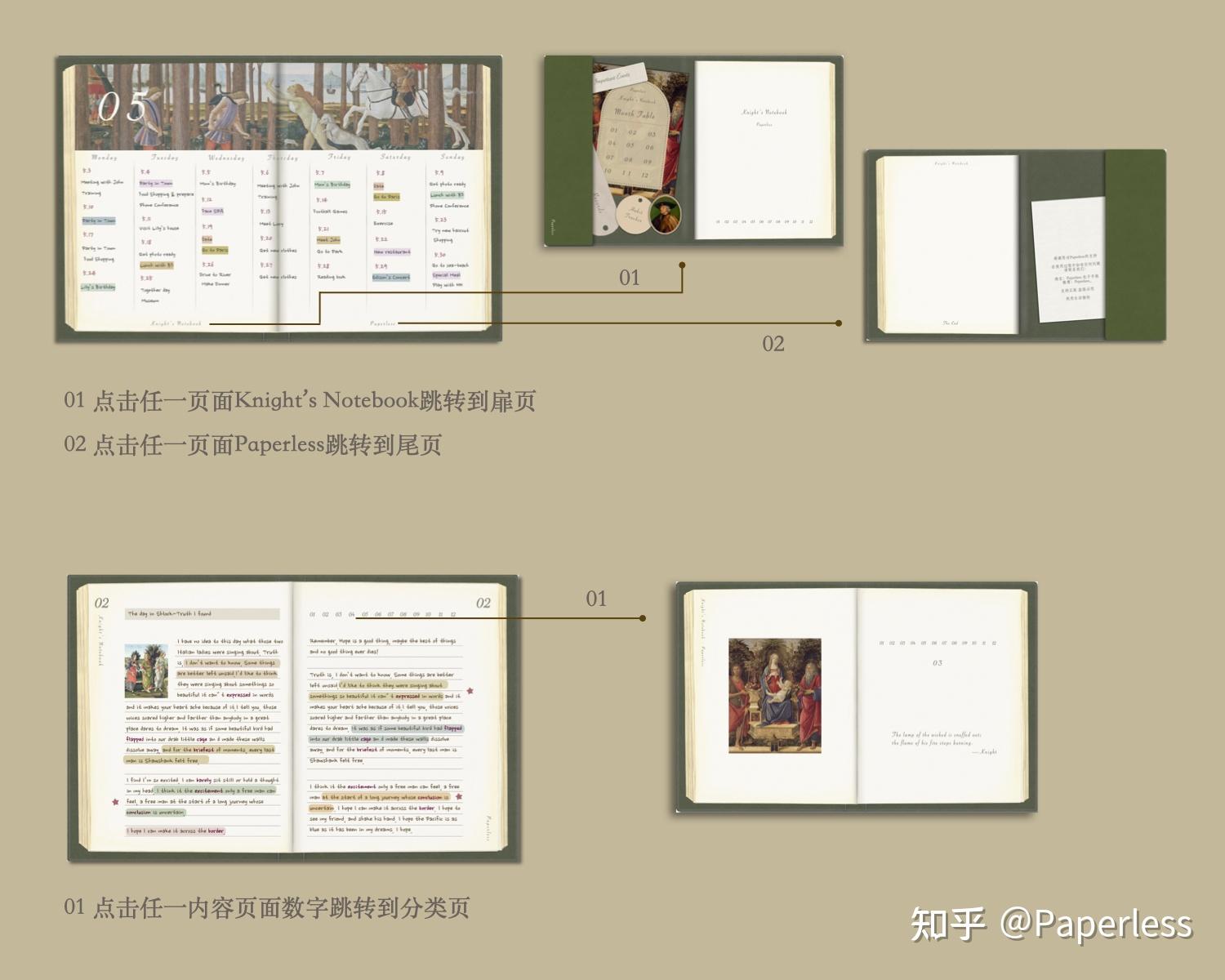 到功能頁的標籤還有可以直達內容章節的數字設計內容記錄頁有橫線版和