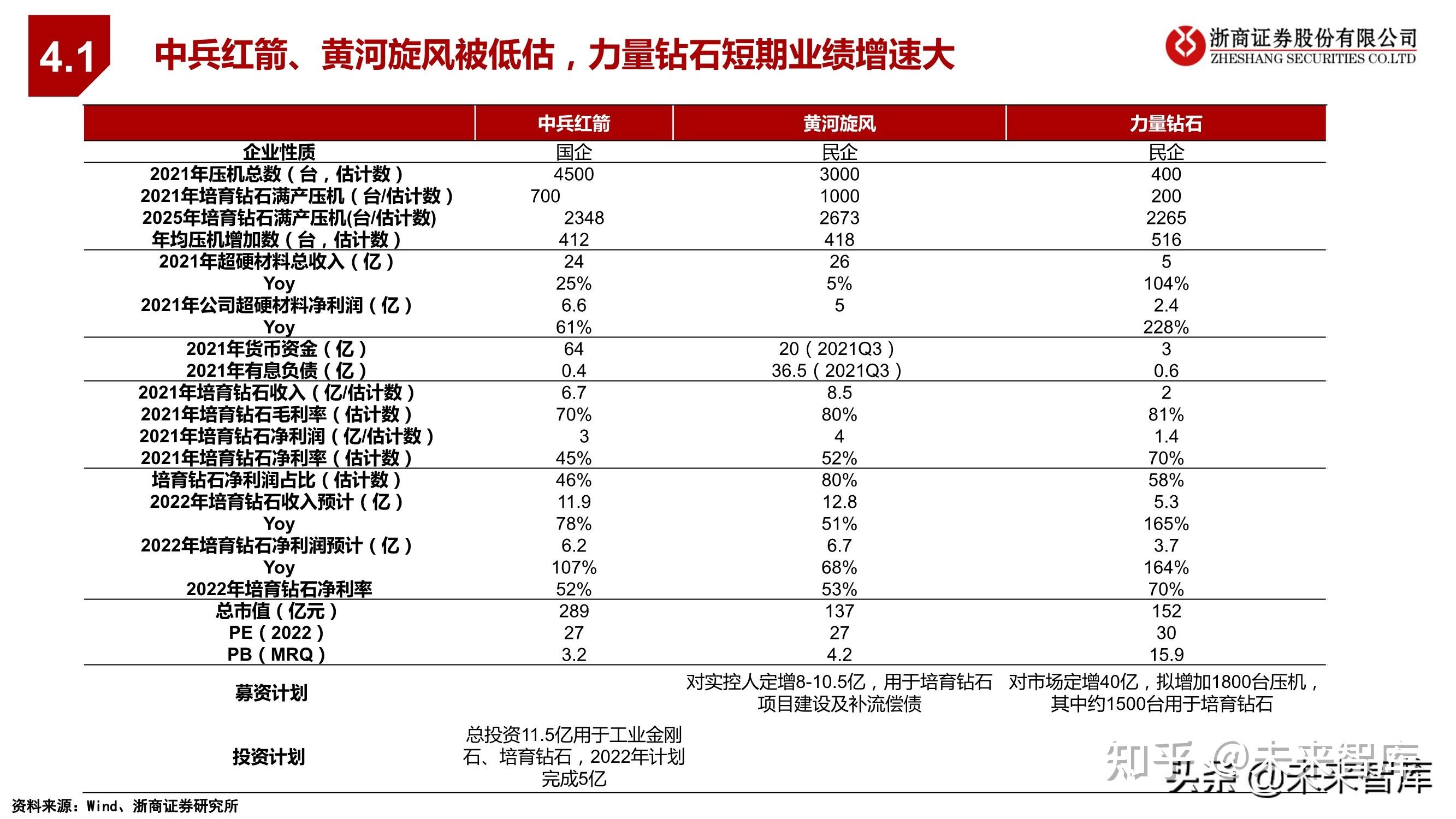 黄河旋风,力量钻石供应我国超75%培育钻石原石中兵红箭,黄河旋风,力量