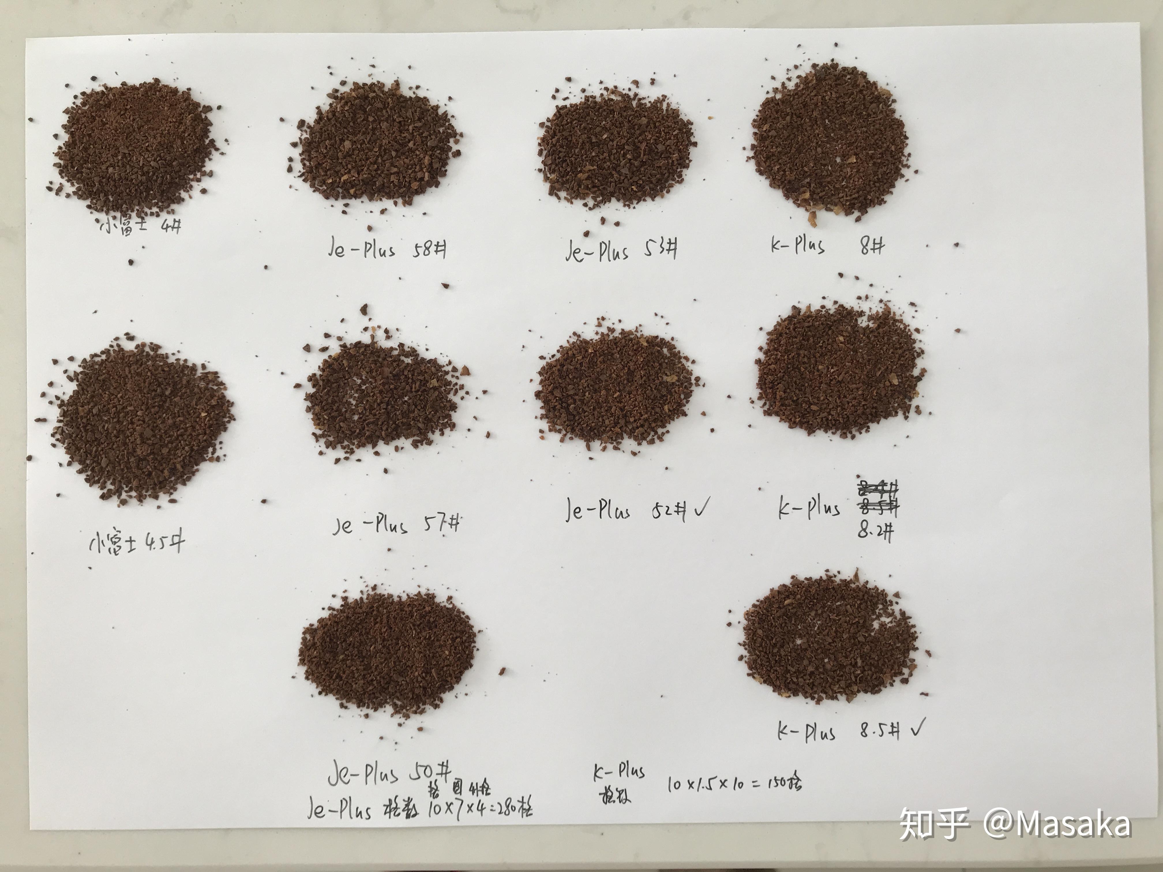 磨咖啡粉的粗细图解图片