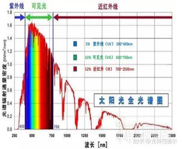 干货分享:如何正确选择靠谱的光疗仪? - 知乎